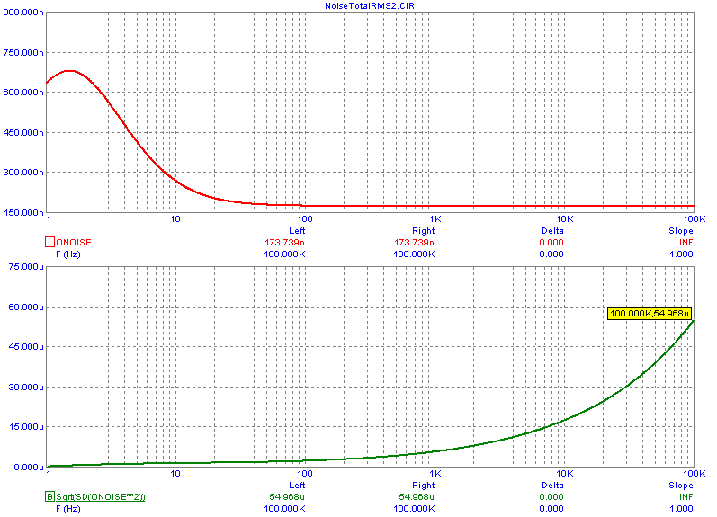 Audio amplifier noise results