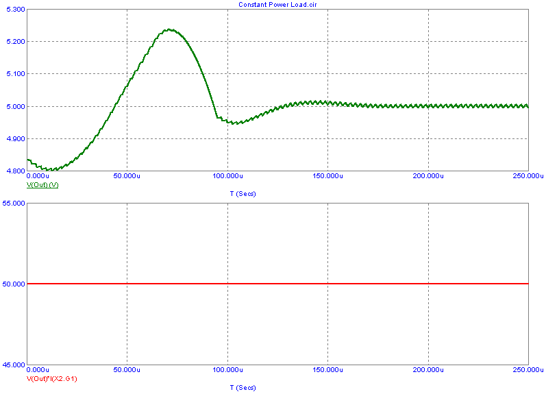 Current mode buck converter with constant power load analysis