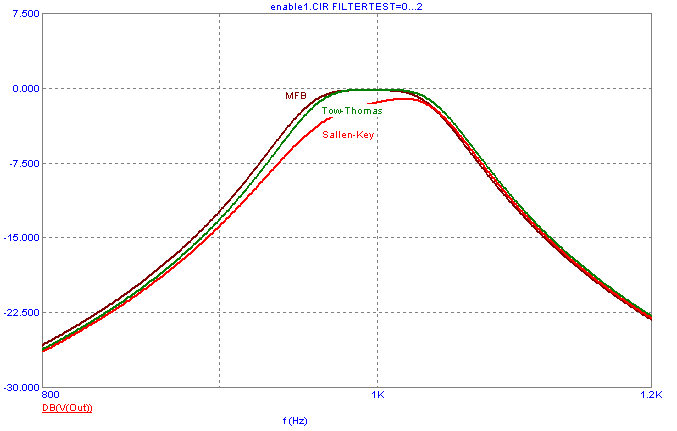 Stepping Filtertest in AC analysis