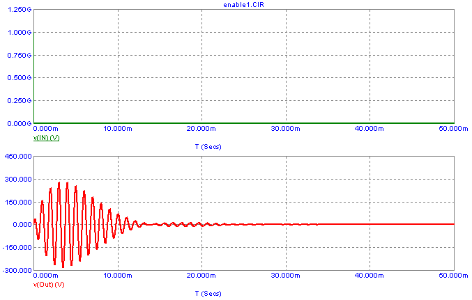 MFB impulse response analysis