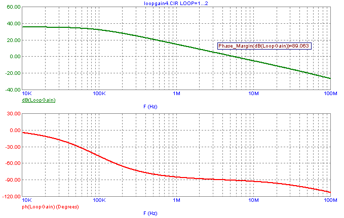 Sedra and Smith circuit loop gain analysis