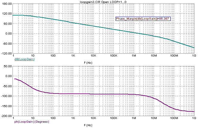 Open loop response of the OP_27 circuit