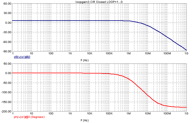 Closed loop response of the OP_27 circuit