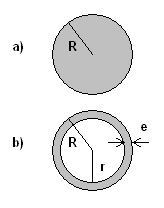 a) DC Representation of a Wire  b) AC Representation of a Wire