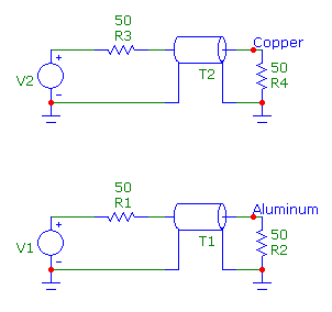 Skin effect example circuit