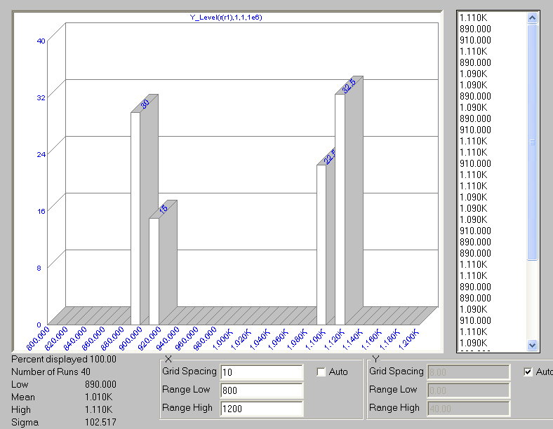 Histogram for the Worst Case distribution