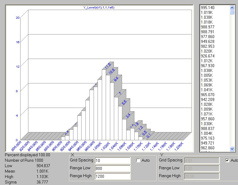 Histogram for the Gaussian distribution