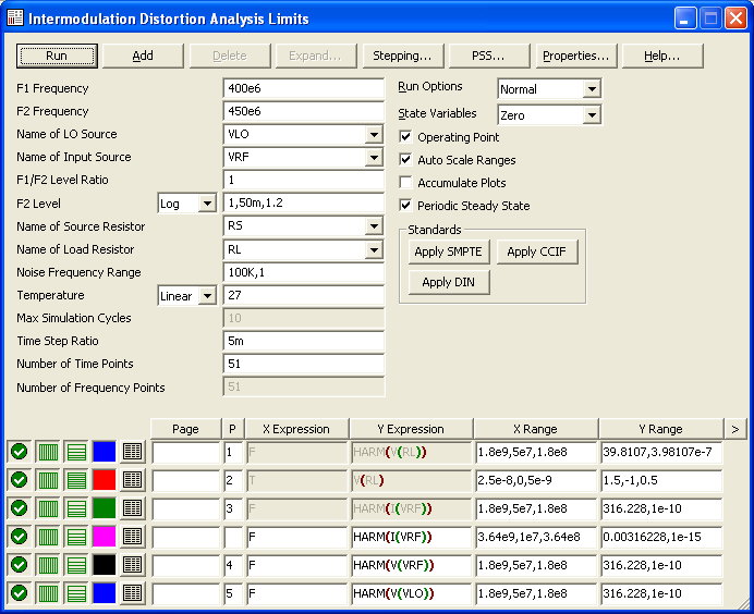 Diode mixer analysis limits