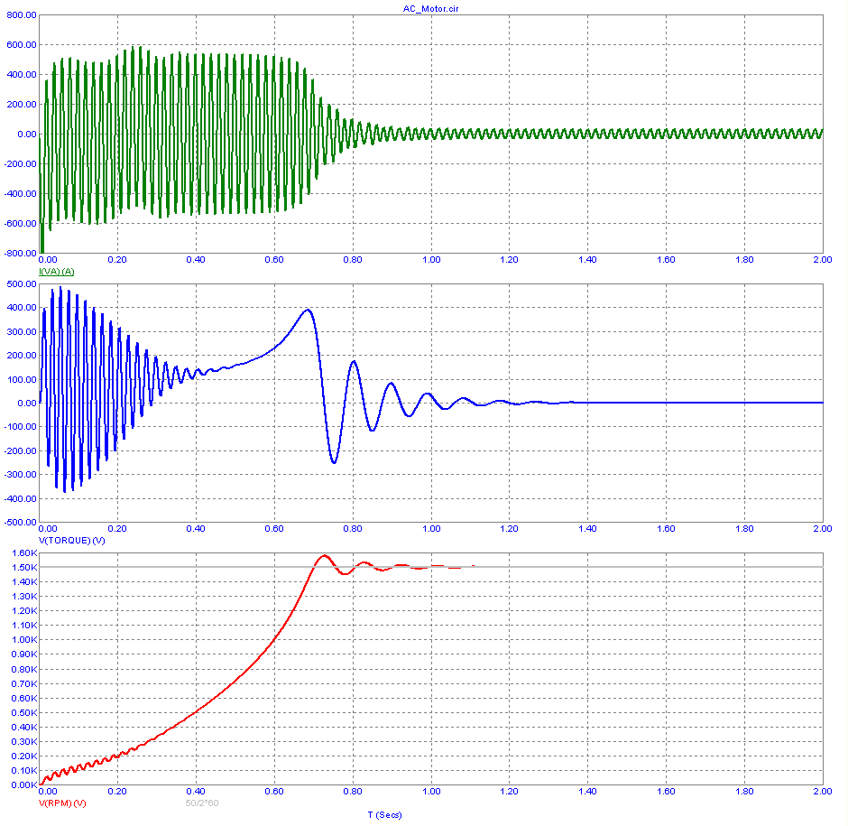 AC Motor waveforms for no load