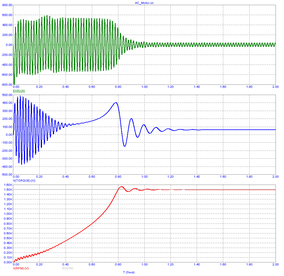 AC Motor waveforms for viscous friction