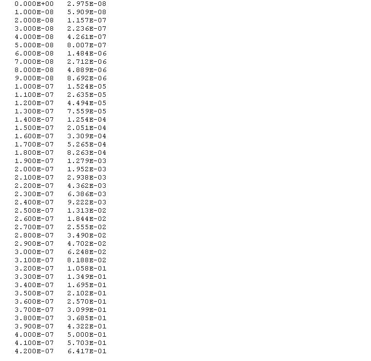 Partial numeric output table of V(1)