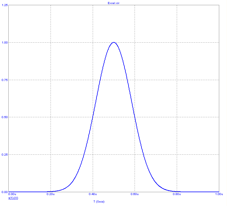 Transient analysis plot of the V(1) waveform