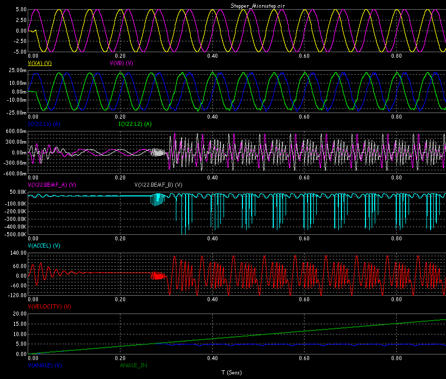 Microstepped drive transient analysis