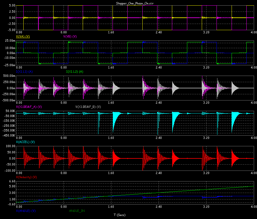 One phase on transient analysis