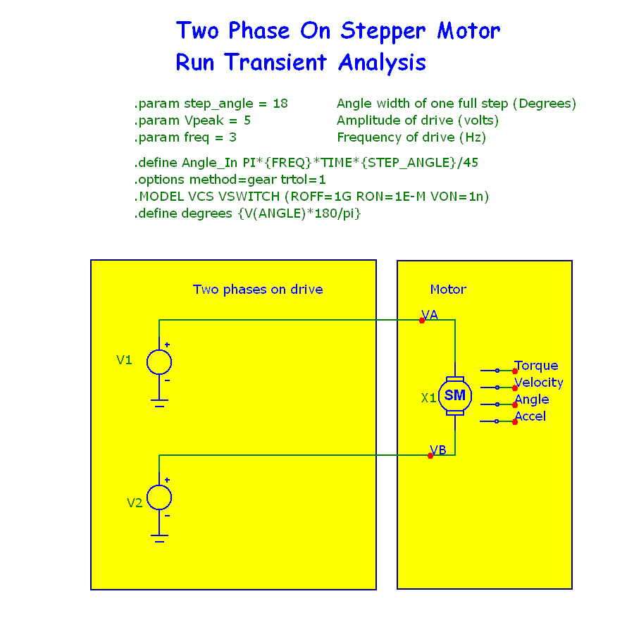 Two phases on drive