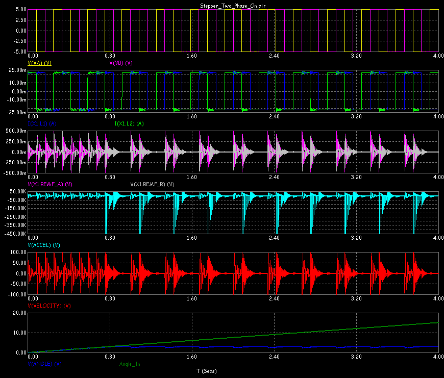 Two phases on drive