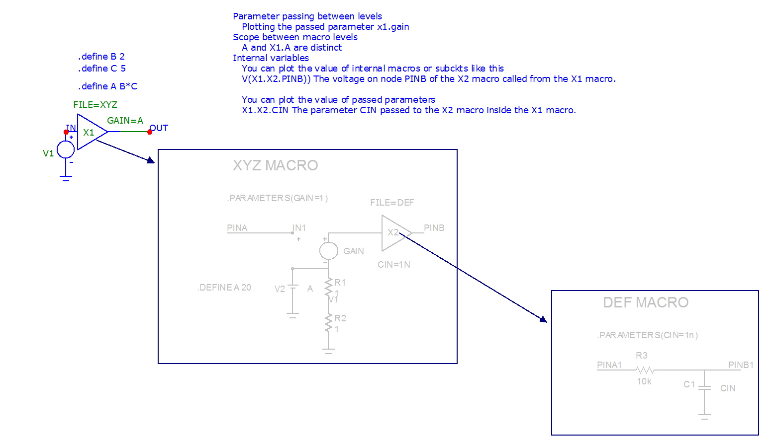 Nested Macro Circuits