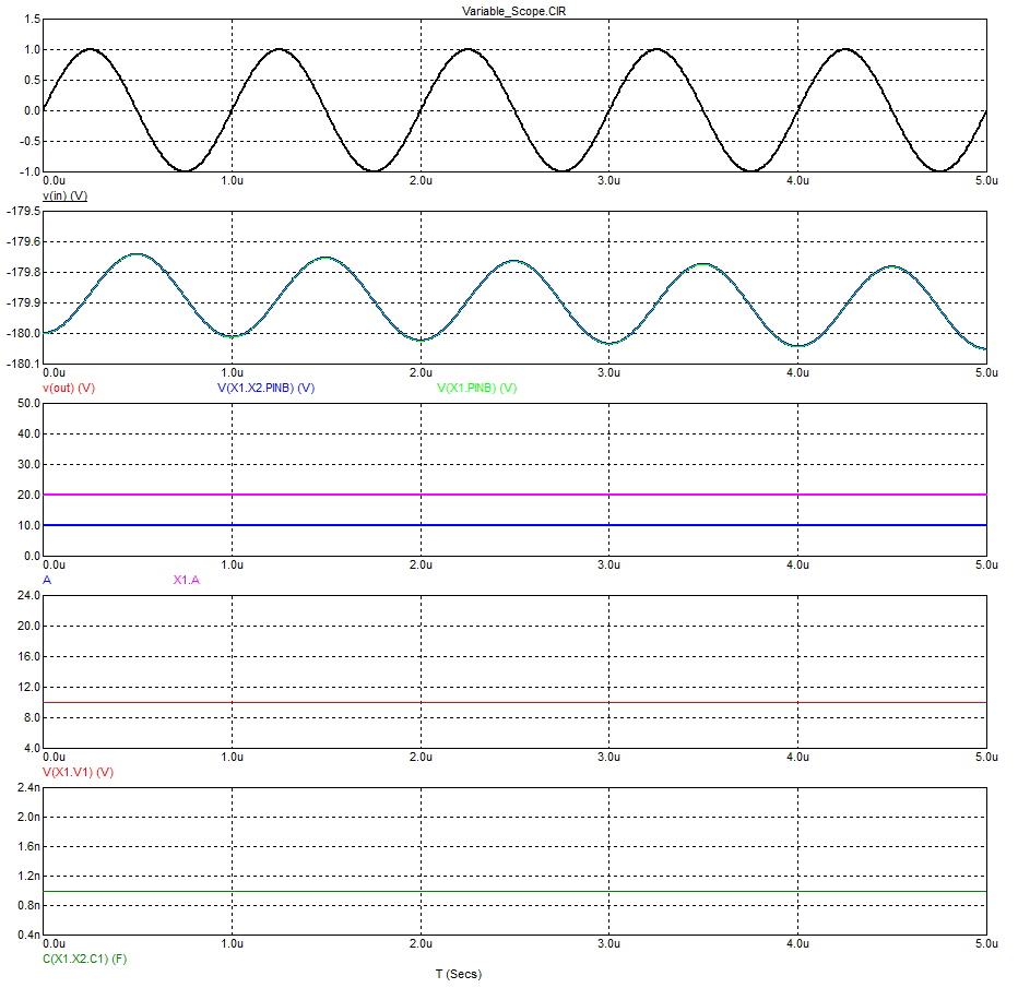 Variables plot