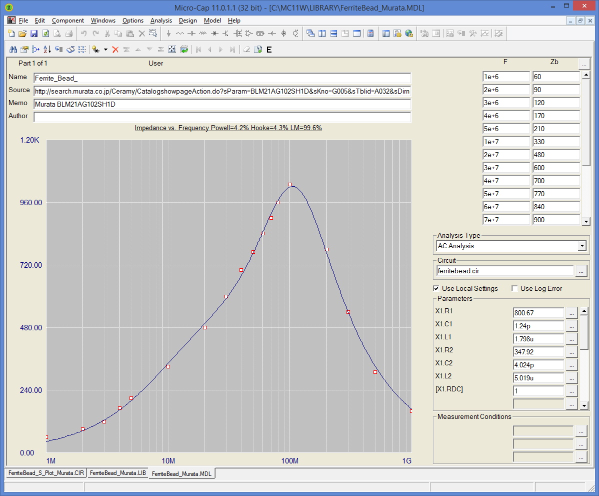 Optimized Impedance plot