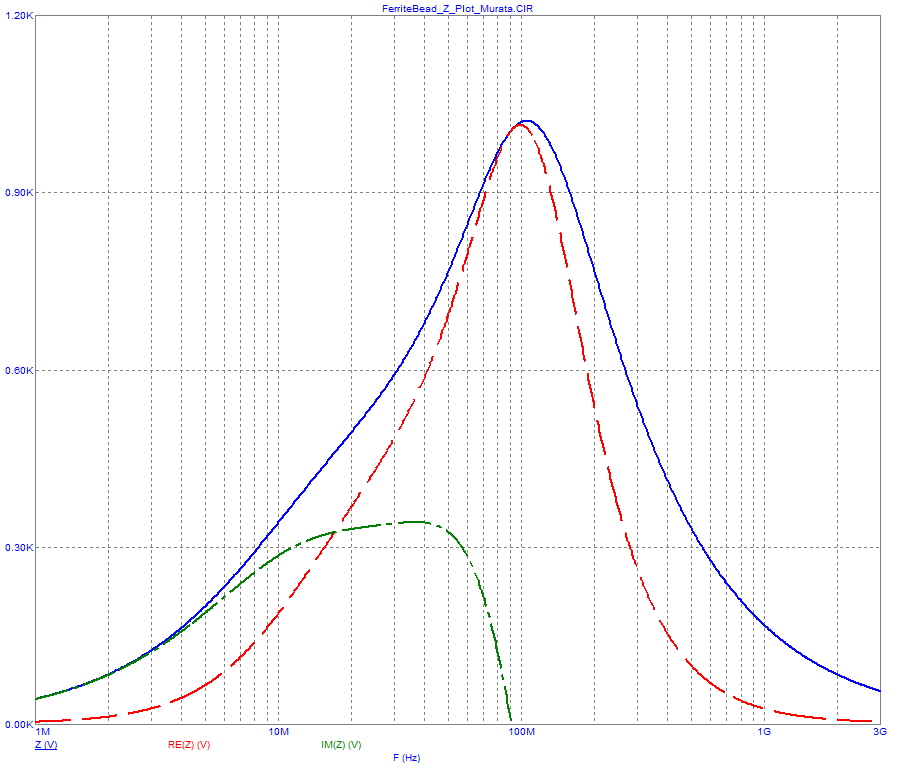 AC Analysis Calculated Impedance plot