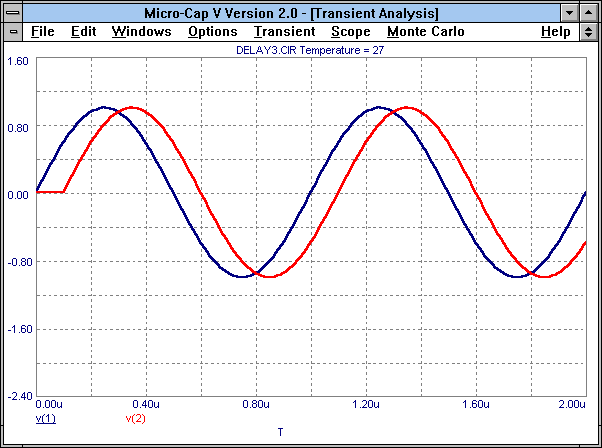 Transient Analysis results