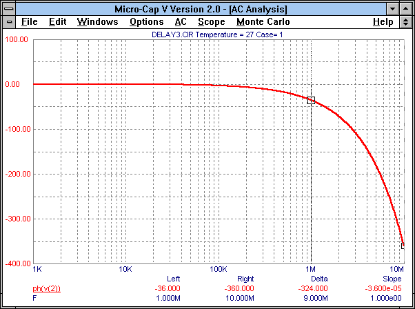 AC Analysis results