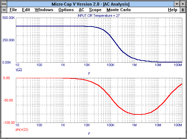 AC Analysis