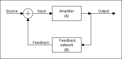 Basic Feedback Amplifier