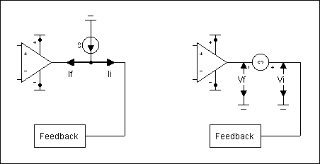 The Gi and Gv setup