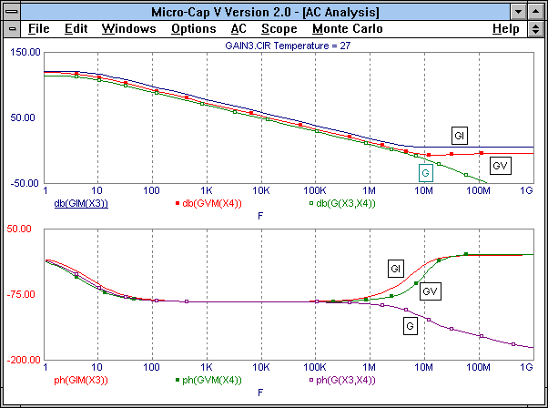 Open Loop Analysis