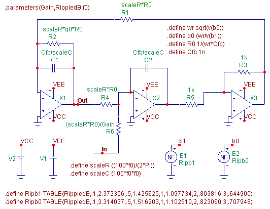 Chebyshev Filter Macro