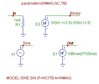 PSK Modulator Macro