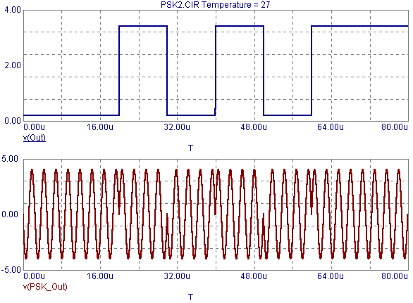 PSK Test Circuit