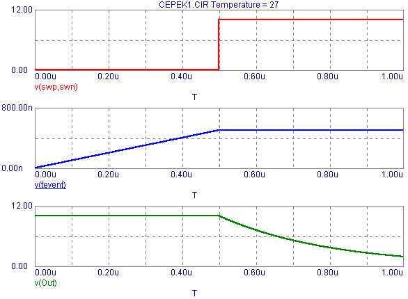 Event Time Storage Analysis