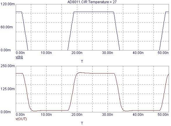 AD8011 Test Analysis