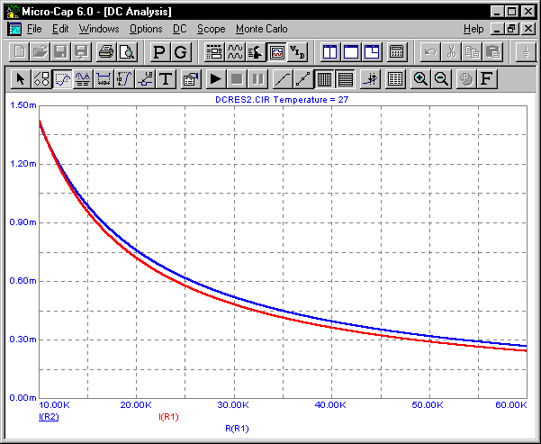 Enhanced DC Analysis