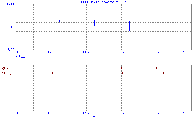 Digital Pullup Resistor Analysis