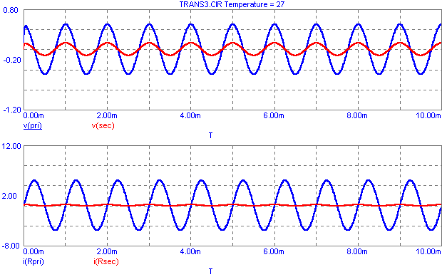 Perfect Transformer Analysis