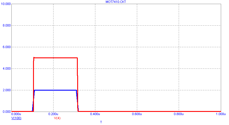 IBIS transient analysis run