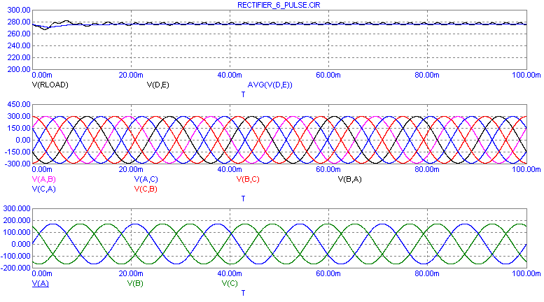 Rectifier Transient Run