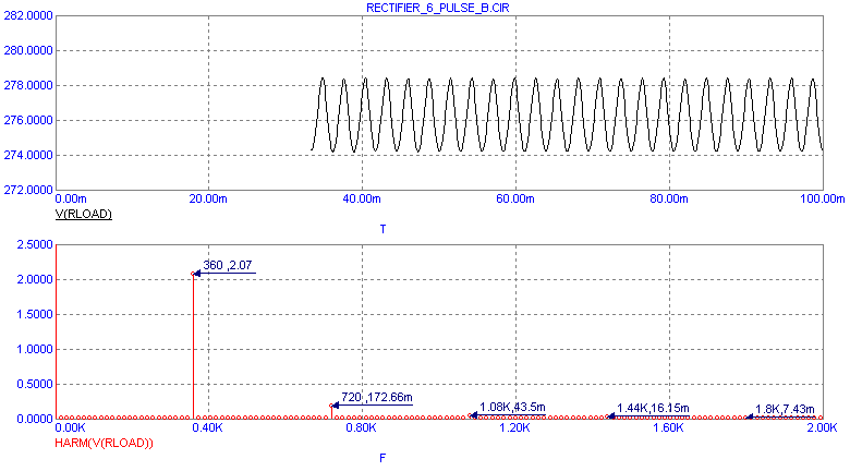 Harmonic Content Plot