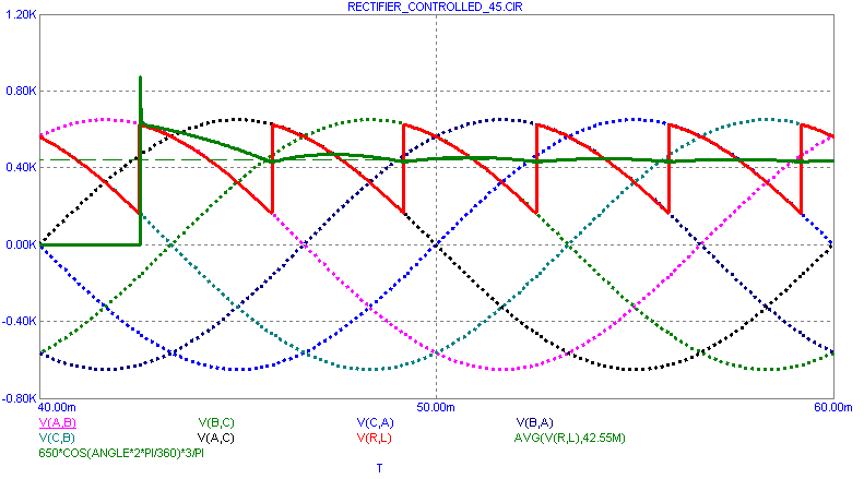 Output Plot for Angle=45 degrees