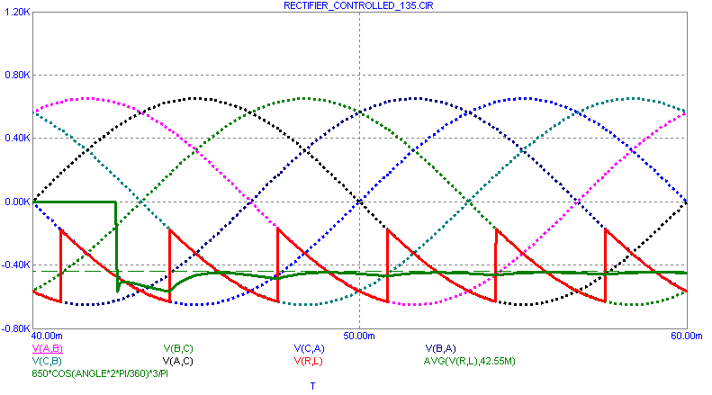 Output Plot for Angle=135 degrees