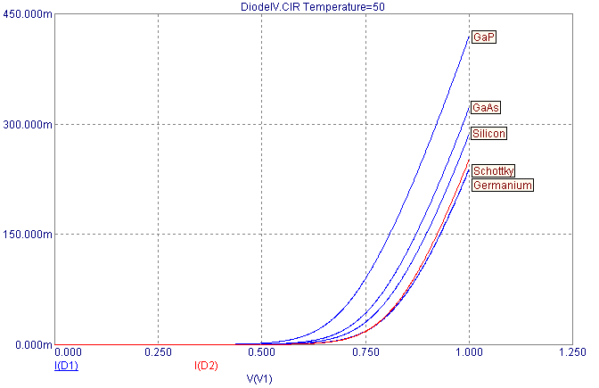 Stepping Eg and Xti Diode Parameters