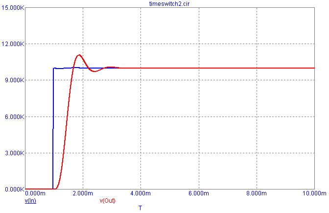 Time Switch Analysis