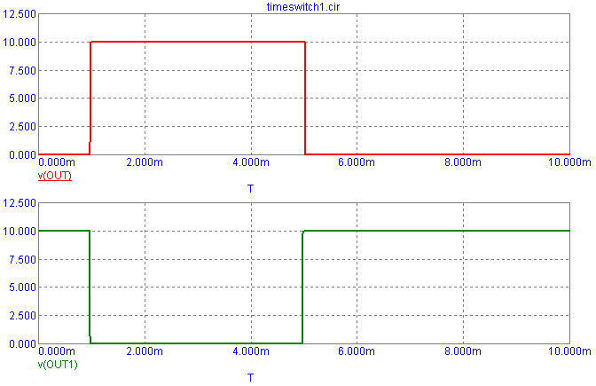 Time Window Switch Analysis