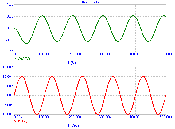 Standard Transient analysis simulation