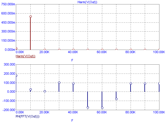 FFT page of the FFT Window Properties dialog box