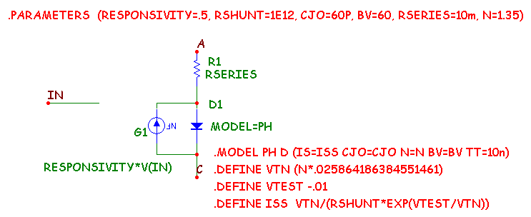 Photodiode macro using the RShunt parameter