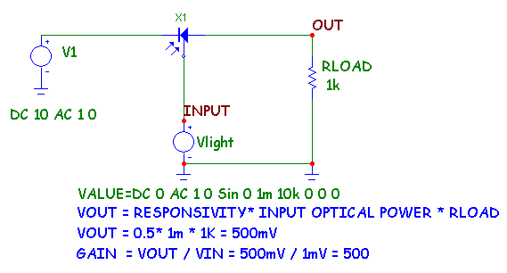 Photodiode macro used in photoconductive mode